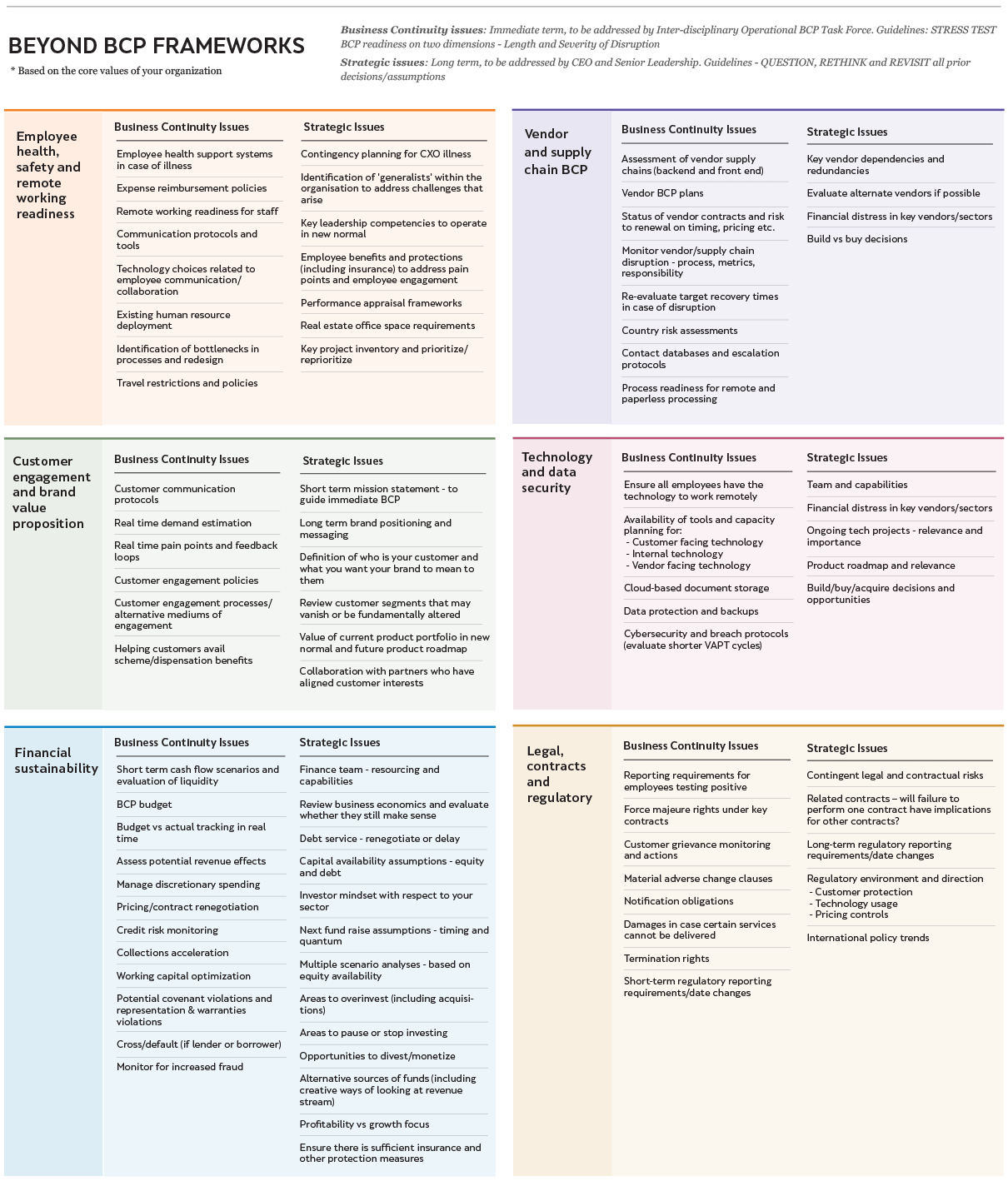 Moving Beyond BCP Frameworks – Elevar Equity